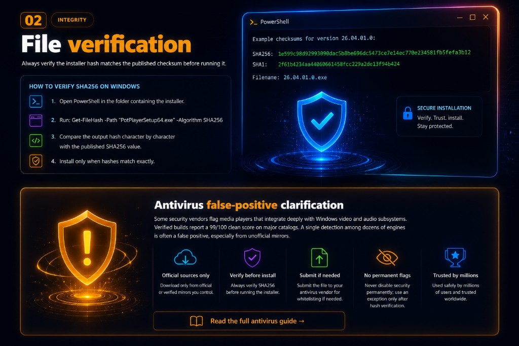 Verification walkthrough using PowerShell SHA256 checks and antivirus false-positive tips