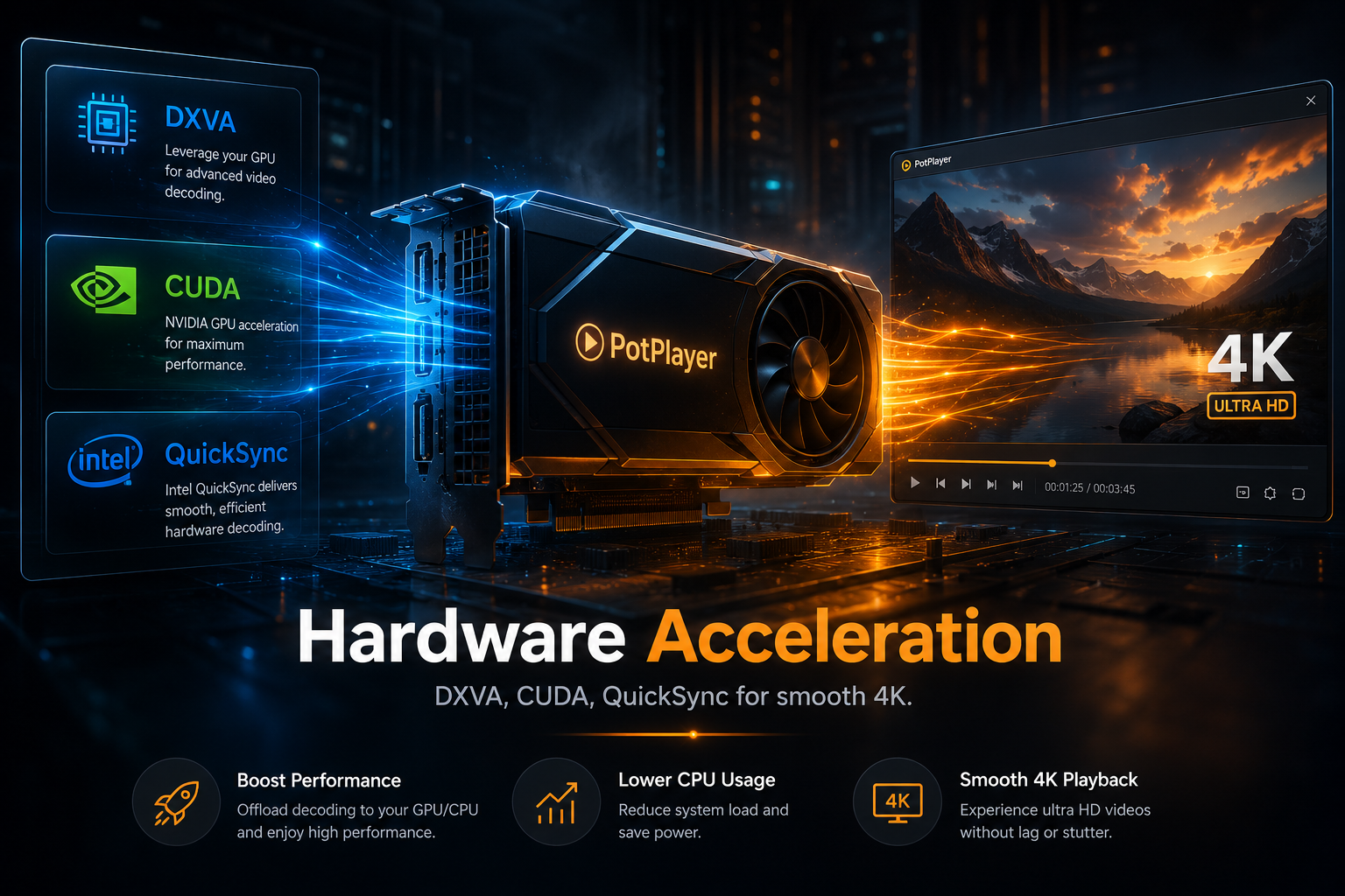 Chart explaining DXVA, CUDA, and QuickSync GPU decode paths for smoother 4K output